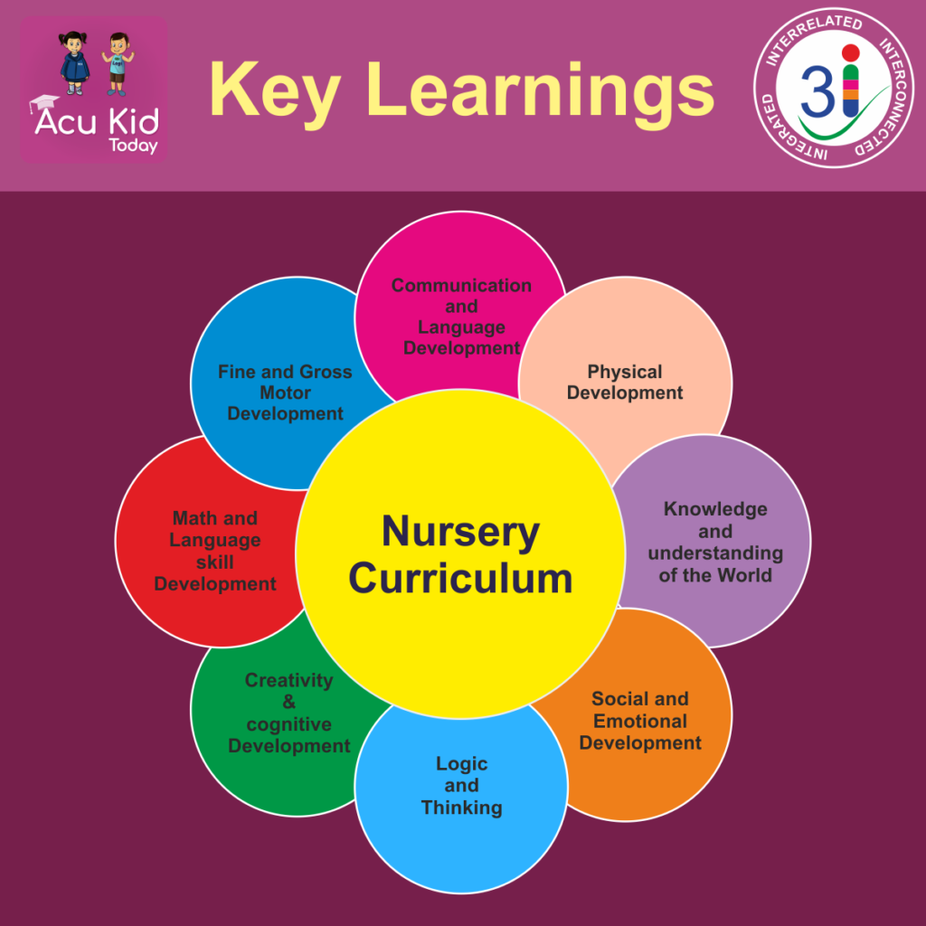 Nursery Key Learnings